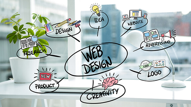 Web Design Yarrabilba