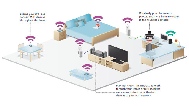 Wireless Home Network Setup Yarrabilba - Internet Security